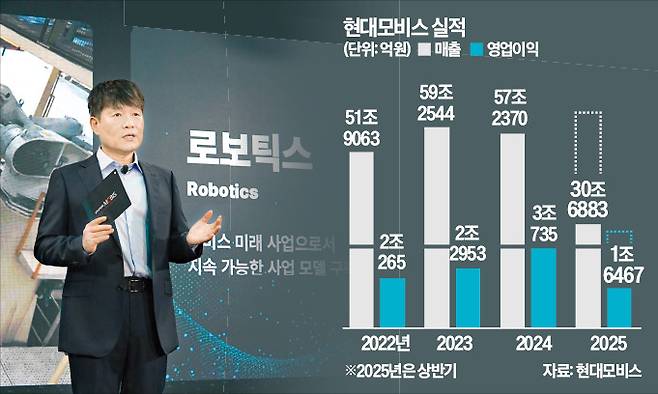 이규석 현대모비스 사장이 27일 서울 여의도 페어몬트호텔에서 열린 ‘2025 CEO 인베스터 데이’에서‘액추에이터’ 등 신사업 전략을 설명하고 있다. /현대모비스 제공