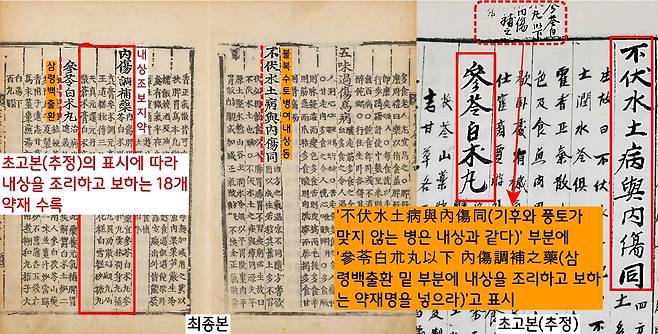 초고본(추정)에서 ‘不伏水土病與內傷同(기후와 풍토가 맞지않는 병은 내상과 같다)’ 항목 위에 ‘…내상을 조리하고 보하고 약재를 쓰라’고 표시해놓았다. 역시 최종본은 이 표시를 반영하여 ‘내상조보약재’ 18종을 나열했다.|최영성 교수의 논문을 토대로 정리