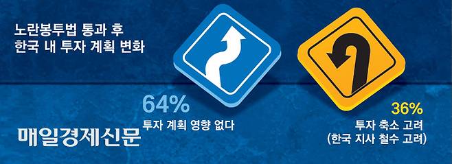 *외국인 투자 기업 100곳 대표 및 인사 담당자 대상 조사. [자료 = 주한외국인기업연합회]