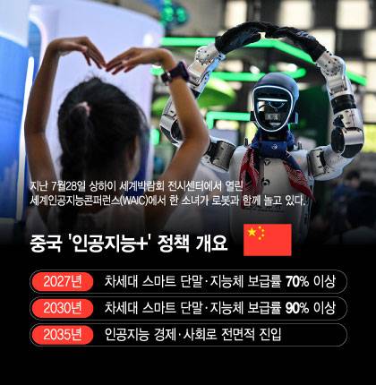 중국 '인공지능+' 정책 개요/그래픽=윤선정