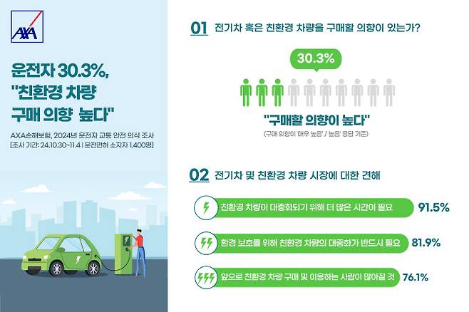 (사진=AXA손해보험)