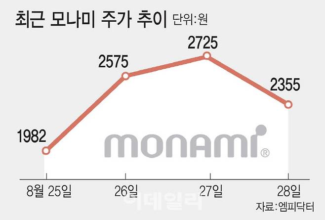 [이데일리 김일환 기자]