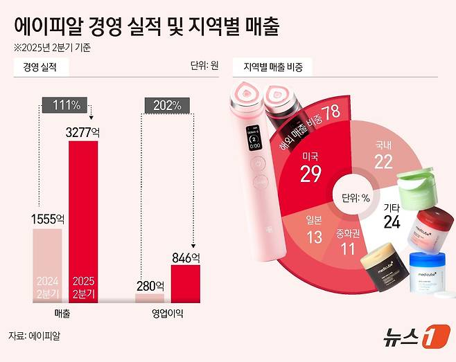 ⓒ News1 김초희 디자이너