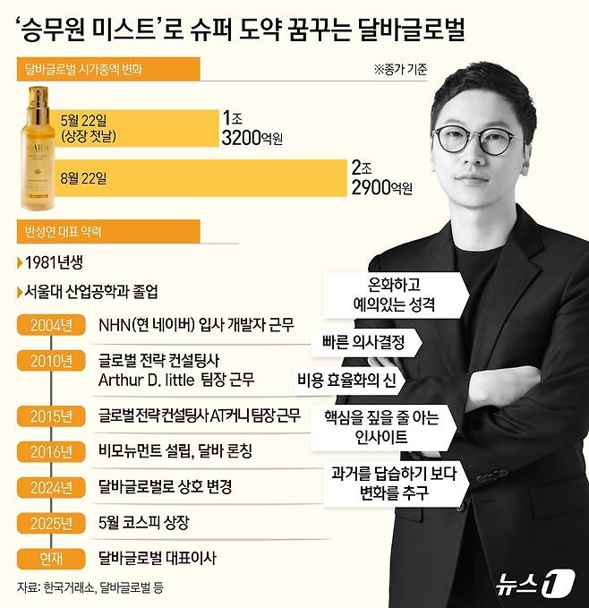 ⓒ News1 김지영 디자이너