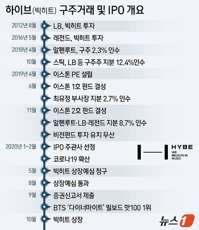 ⓒ News1 양혜림 디자이너
