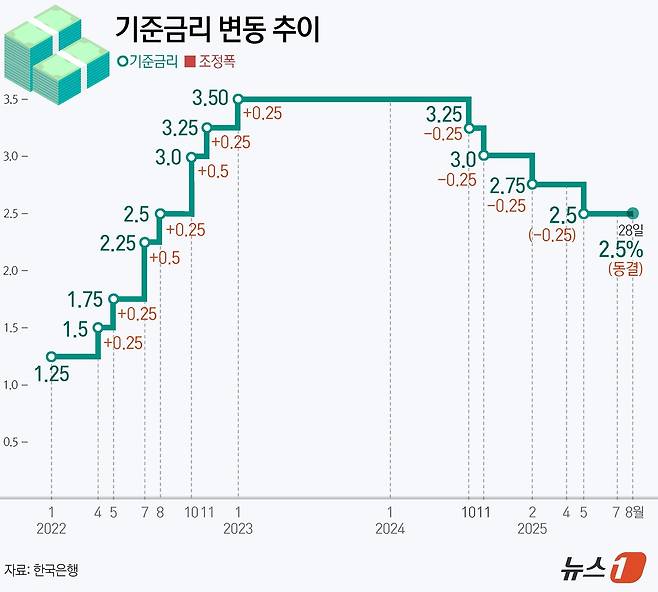 ⓒ News1 김지영 디자이너