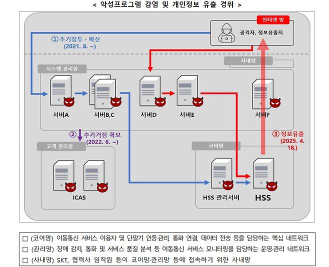 (개인정보위 제공)