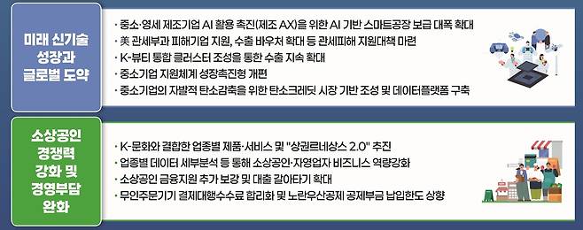 (중기부 제공)