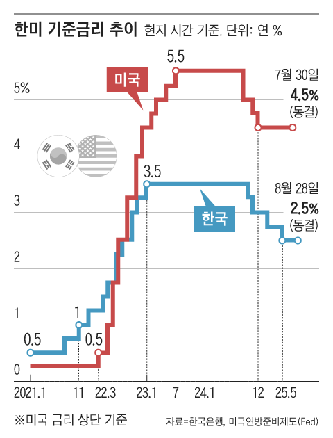 그래픽=조선디자인랩 권혜인