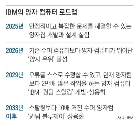 그래픽=박상훈