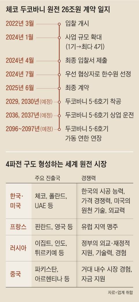 그래픽=양진경