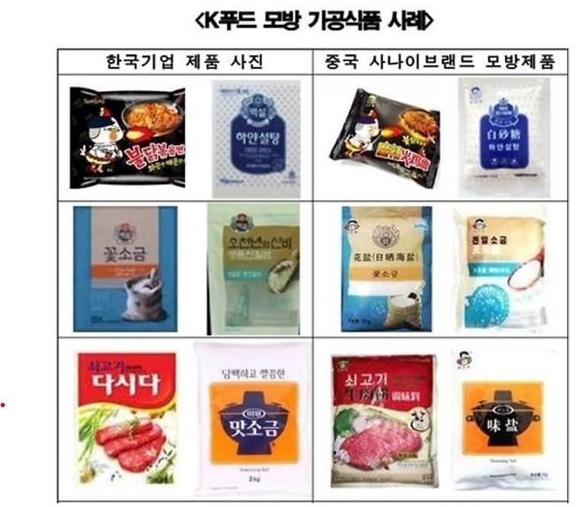 K푸드 상표권 침해 제품 사례. /한국식품산업협회 제공