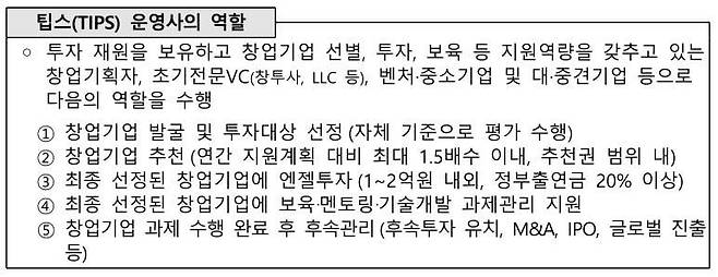 한국엔젤투자협회 공지문