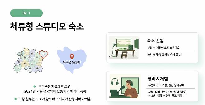 농촌지역의 다양한 '소리'를 채집하는 전북대의 '무주의 고요를 수확하는, 농담스테이' 발표 자료. 농림축산식품부 제공