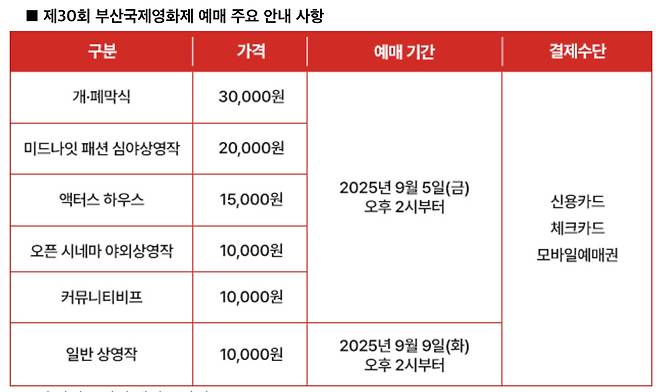 [부산국제영화제 제공]