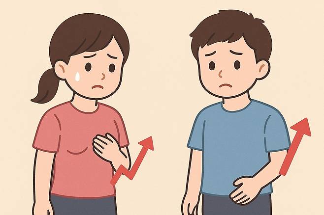 성조숙증 [자료 이미지]