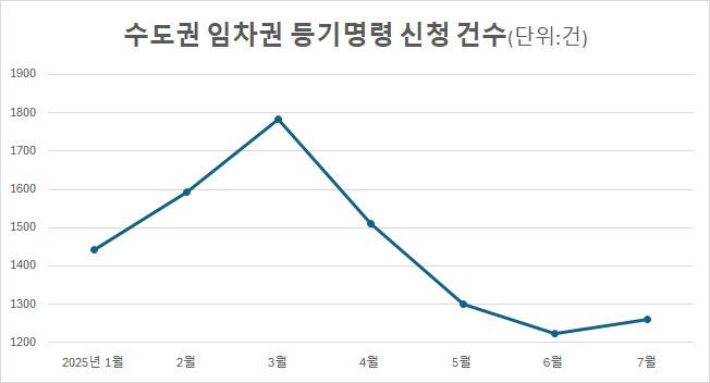 출처: 법원 등기정보광장