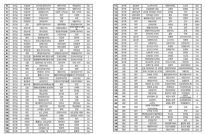 자료제공: 경찰청