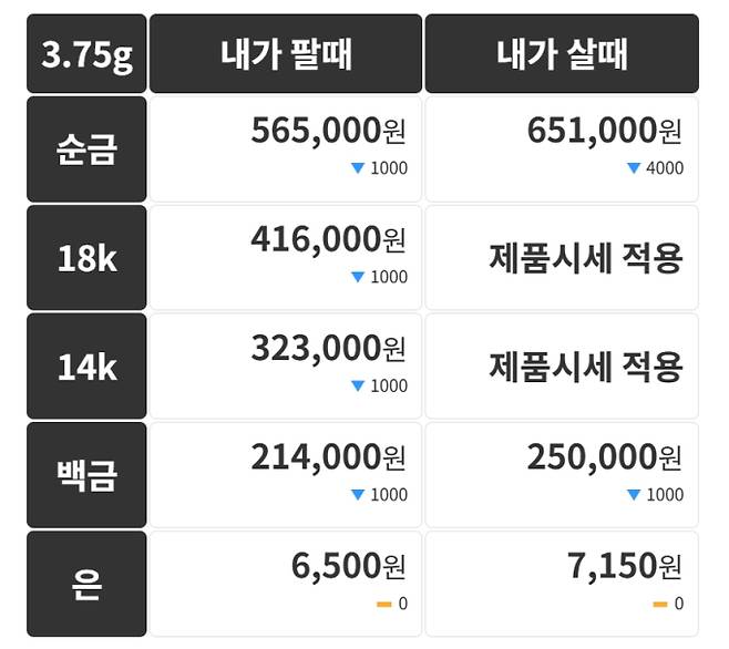오늘의 금시세 금값시세 금시세닷컴