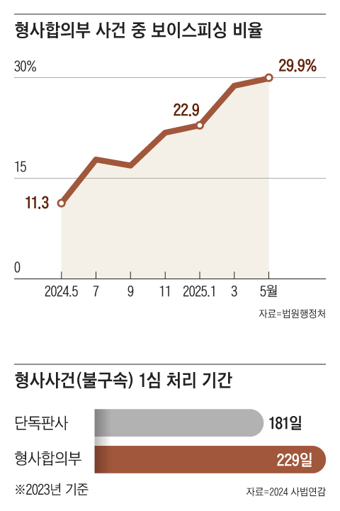 그래픽=송윤혜