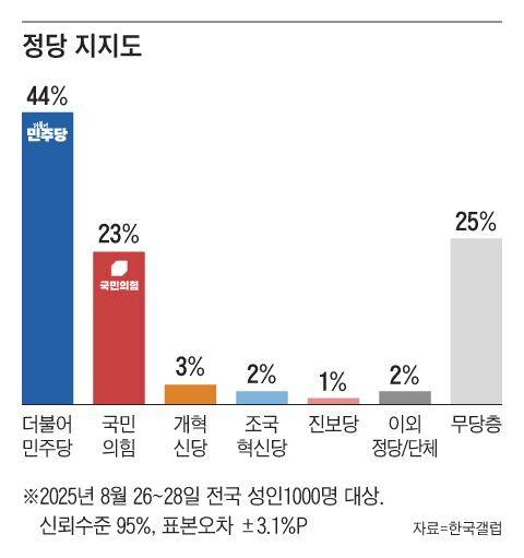 그래픽=조선디자인랩 권혜인