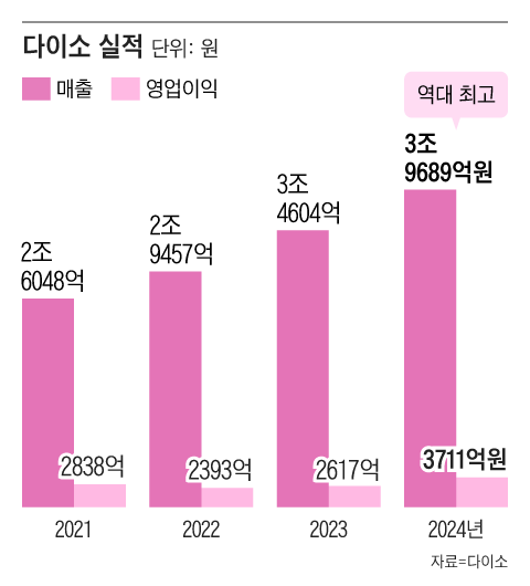 그래픽=조선디자인랩 김영재