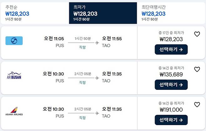 29일 여행 가격 비교 플랫폼 스카이스캐너에서 10월 18일 부산~칭다오 항공편을 검색한 결과. 대한항공이 12만8203원으로 가장 저렴하다./스카이스캐너 캡처