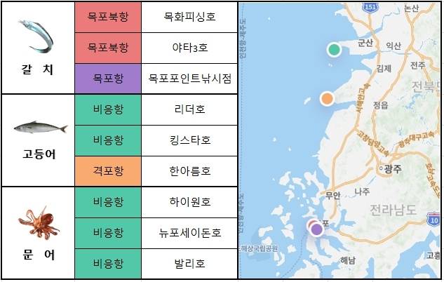 서해 남부