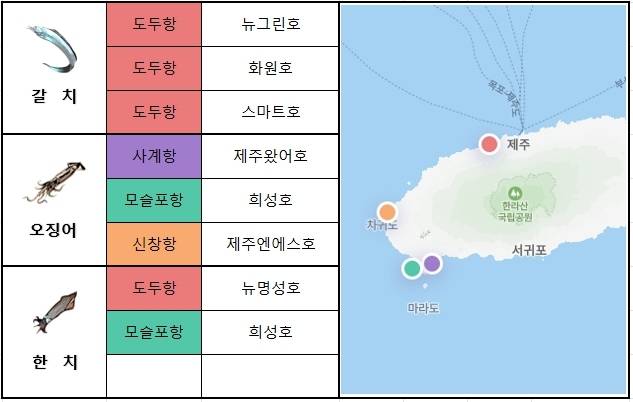 제주