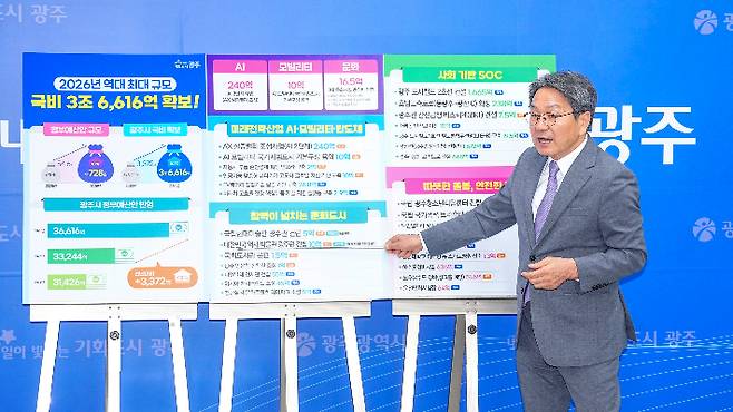 강기정 광주광역시장이 29일 시청 기자실에서 기자들과 만나 '2026년도 정부예산안'을 설명하고 있다. 광주시는 역대 최대 규모인 국비 3조6616억원을 확보했다. 광주광역시 제공