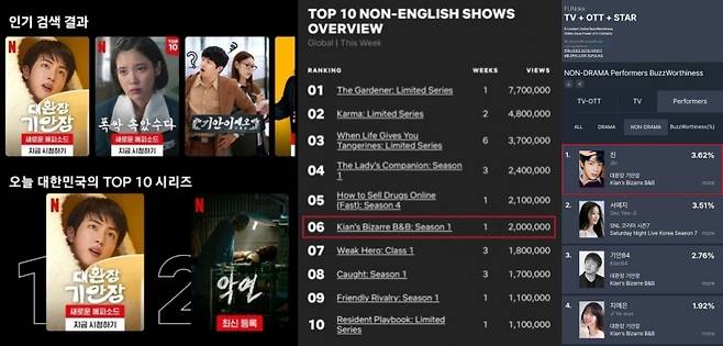 방탄소년단 진, '2025 올해의 브랜드 대상' 올해의 남자 예능돌 수상