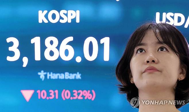 외국인 매도세 확대에 코스피 하락 마감 (서울=연합뉴스) 이동해 기자 = 29일 서울 중구 하나은행 딜링룸 현황판에 코스피 지수 등이 표시되고 있다.
    이날 코스피 지수는 전 거래일 대비 10.31포인트(0.32%) 내린 3,186.01에, 코스닥은 1.52포인트(0.19%) 내린 796.91에 장을 마감했다. 2025.8.29 eastsea@yna.co.kr