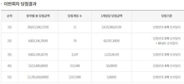 동행복권 홈페이지 캡처