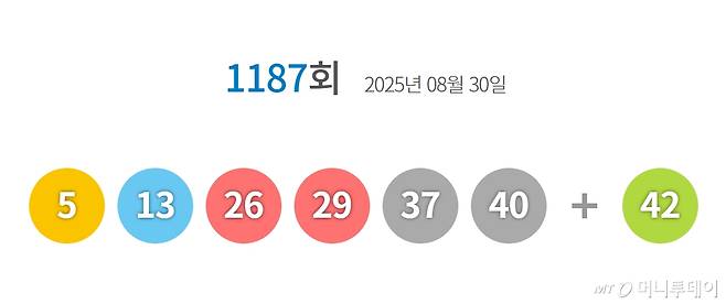 /사진=동행복권