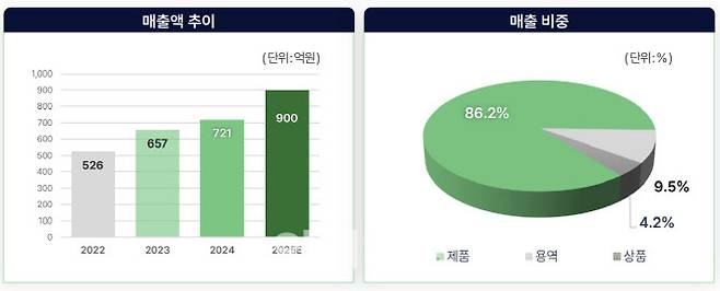 (제공=그로쓰리서치)