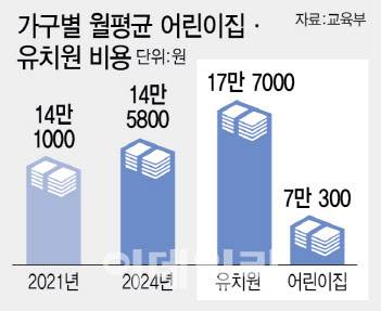[이데일리 이미나 기자]