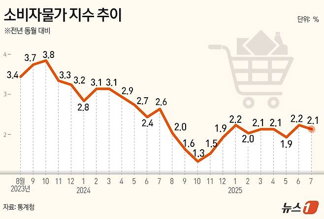 ⓒ News1 김지영 디자이너