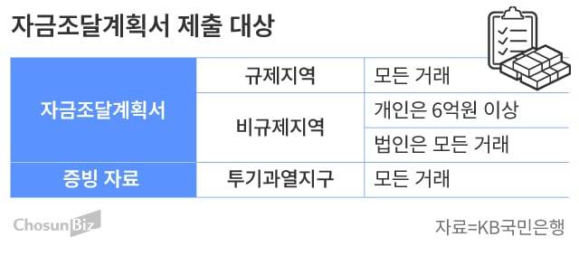 그래픽=손민균