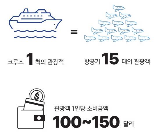 국제크루즈선 관광효과. 충남연구원 제공