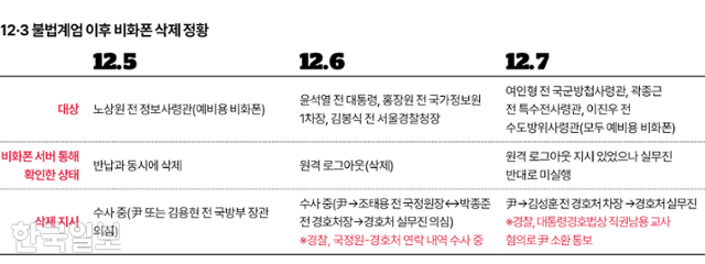 그래픽=김대훈 기자