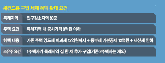 [매경DB]