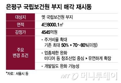 은평구 국립보건원 부지 매각 재시동/그래픽=이지혜