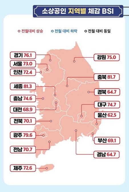 소상공인시장진흥공단이 발표한 소상공인 지역별 경기 체감 지수. 소진공 제공