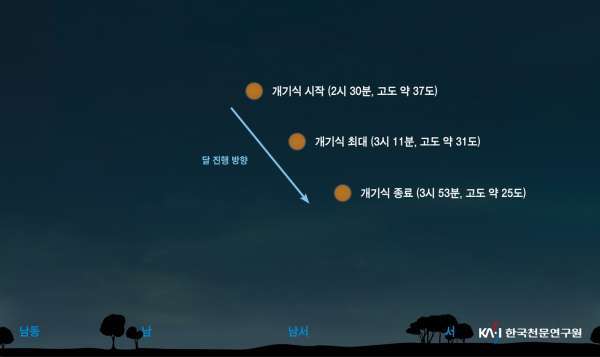 9월 8일 새벽 개기월식 관측 가능…3시 11분 '최대식'
