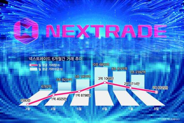 그래픽=류지혜 기자 birdy@