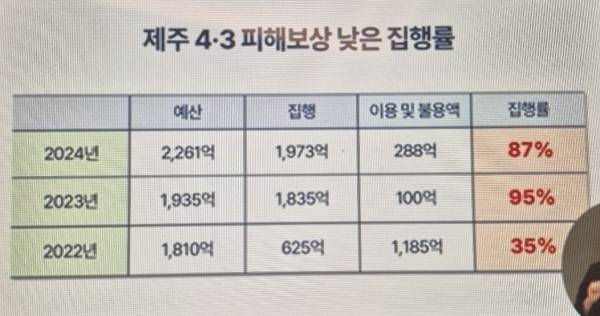 김한규 국회의원 제공. 국회의사중계시스템 발췌