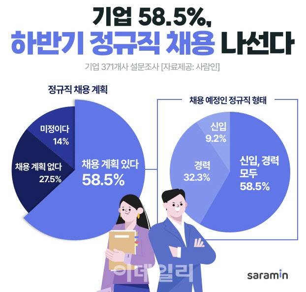 (이미지=사람인)