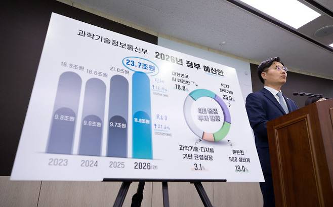 구혁채 과학기술정보통신부 1차관이 내년도 예산안에 대해 설명하고 있다.(사진=과학기술정보통신부)