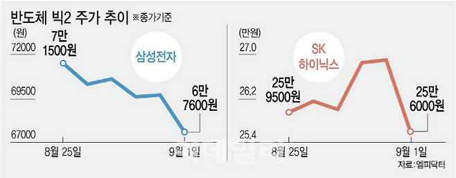 [이데일리 김정훈 기자]