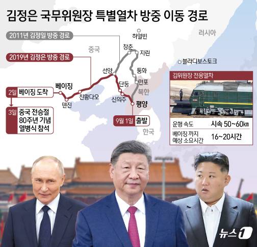 김정은 북한 노동당 총비서 전용 열차 이용한 예상 방중 이동 경로.ⓒ News1 김초희 디자이너